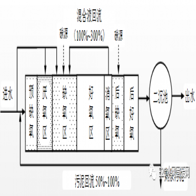 何伶?。航K省太湖流域城鎮污水處理廠新一輪提標建設